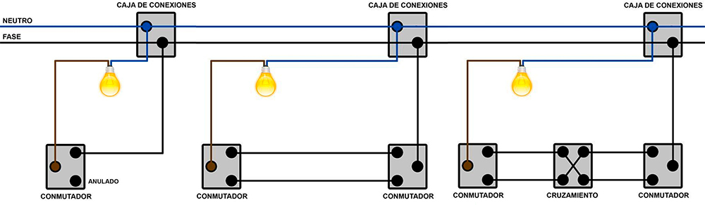 Interruptor Conmutador Cruzado (Mecanismo) Interruptor Pared, Bastidor  Metalico, Interruptor Luz, Pulsador. Color Blanco